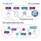 Batman Guardian jelmez 10-12 év